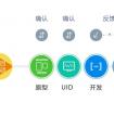 盤點APP開發(fā)公司科技的優(yōu)勢