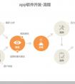 「廣州有哪些app系統(tǒng)開發(fā)公司」APP軟件開發(fā)在移動(dòng)互聯(lián)網(wǎng)時(shí)代起到重要作用