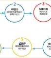 企業(yè)為什么要制作一個(gè)APP