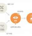 開發(fā)聲波掃描軟件原因分析